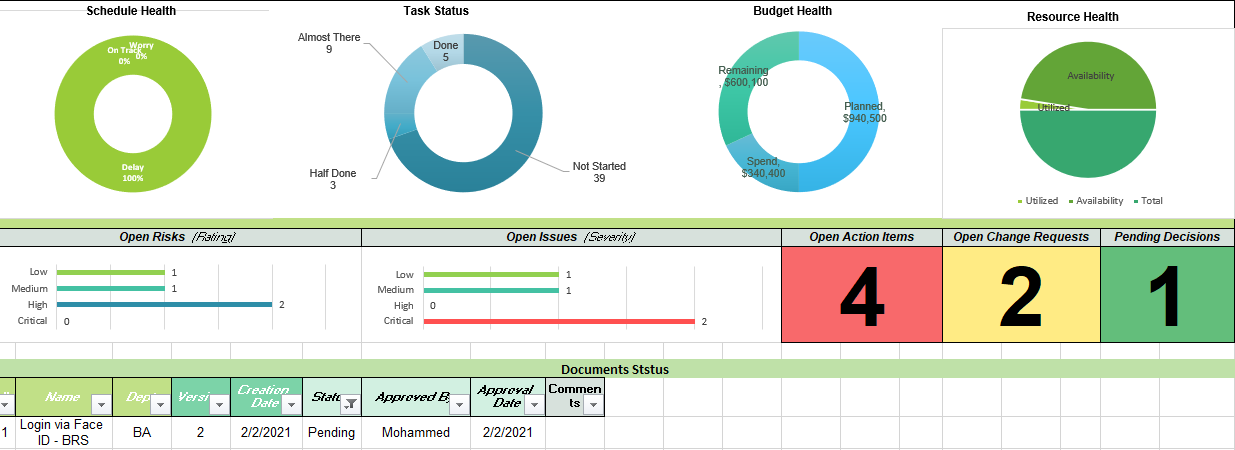 project management dashboard