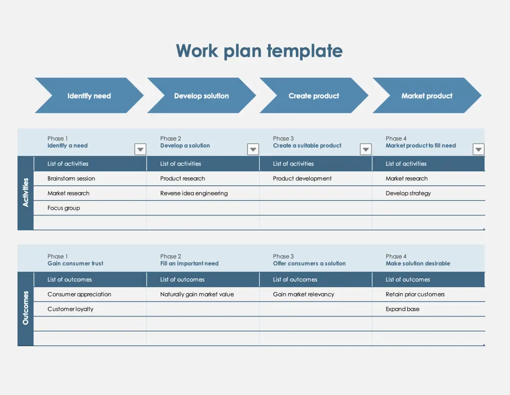 Work plan timeline