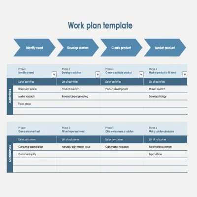 Work plan timeline